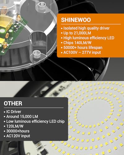 200W LED High Bay Light, 28000LM 110-277V 5000K Shop Garage Light with US Plug 5' Cable IP65 Waterproof UFO Commercial Lighting for Warehouse Barn Garage Workshop Factory Gym, 2 Pack - Image 5