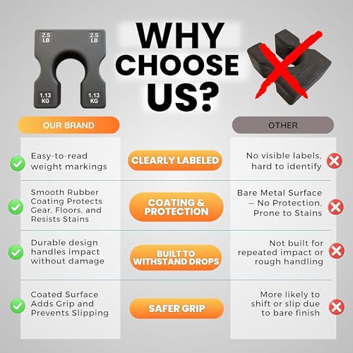 2.5 LB and 5 LB Weight Stack Add On – Weight Stack Adapter Plate for Home Gym & Exercise Machines, Add Resistance to Weight Stack, Incremental Weight Adjustments for Improved Strength Training Results - Image 5