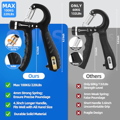 2PCS Grip Strength Trainer with 22-220Lbs (10-100kg) Adjustable Resistance, Hand Gripper, Forearm Strengthener, Finger Exerciser for Muscle Building and Injury Recovery - Image 5