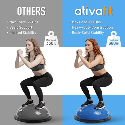 Ativafit Balance Ball Half Exercise Ball Balance Trainer Inflatable Yoga Ball for Home Gym Workouts Core Strength Fitness Half Ball with Resistance Bands, Pump, Support to 660 lbs - Image 6