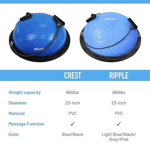 Ativafit Balance Ball Half Exercise Ball Balance Trainer Inflatable Yoga Ball for Home Gym Workouts Core Strength Fitness Half Ball with Resistance Bands, Pump, Support to 660 lbs - Image 7