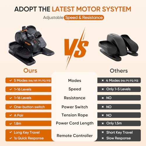 Dripex Under Desk Elliptical Machine, 3-in-1 Electric Leg Exerciser As Seen On TV, 16 Adjustable Speed & Resistance, Seated Pedal Exerciser for Seniors with Remote, Fully Assembled - Image 3