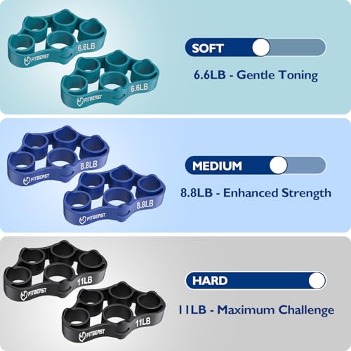 FitBeast Grip Strength Trainer, Finger Exerciser, Forearm Strengthener 9-Piece Kit, Hand Grip Strengthener Targeted Strength, Relief & Recovery - Image 5