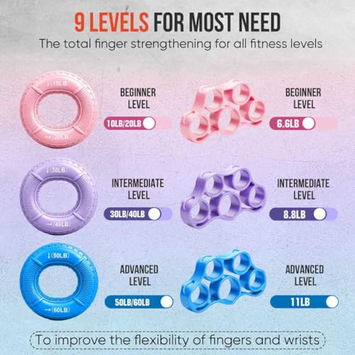 Grip Strength Trainer Kit, 3 Colors Forearm Strengthener & Hand Grip Strengthener, Finger Exerciser & Stretcher for Strength Training, Recovery & Flexibility - Image 5