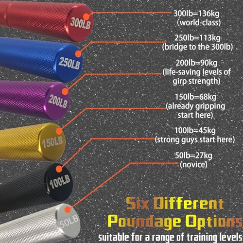 Grip Strength Trainer Set,50-300LB Hand Grip Strengthener,Hand Forearm strengthener 6 Pack, Workout equipment,Strength Training Exercisefor Hand Arm Forearm Wrist Finger - Image 5