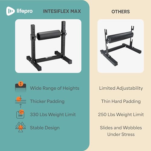 Lifepro Bulgarian Split Squat Stand – Adjustable Single Leg Squat Roller Stand for Split Squats & Lunges – Intensiflex Max 330lb Capacity and 7 Height Levels Padded Foam Roller for Home Gym & Leg Training - Image 7
