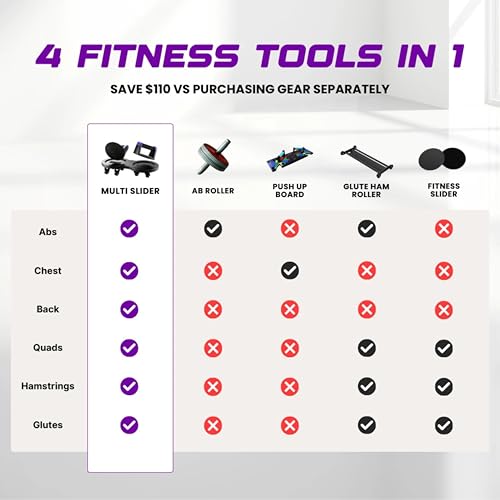 Multi Slider Home Gym Workout Device – All-in-One Core Training System with Push-Up Handles, Multifunctional Ab Roller & Core Sliders for Abs, Full-Body Workout Versatility - Image 6