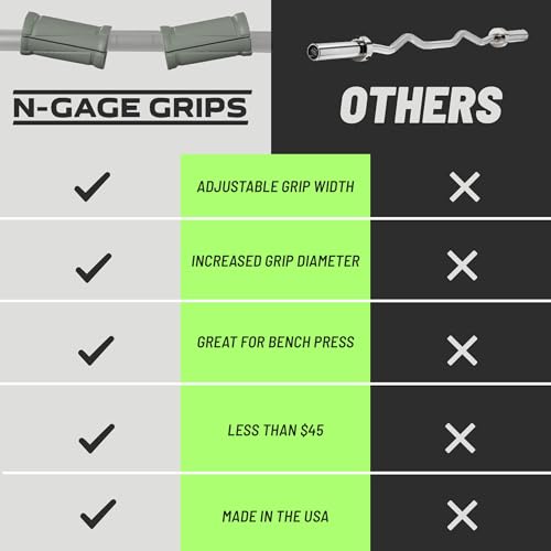 N-Gage Grips – Patented Angled Barbell Thick Grips for Joint Support & Muscle Activation – Ergonomic Bar Attachments for Strength Training - Gym Accessories Manufactured in the USA (1 Pair) - Image 6