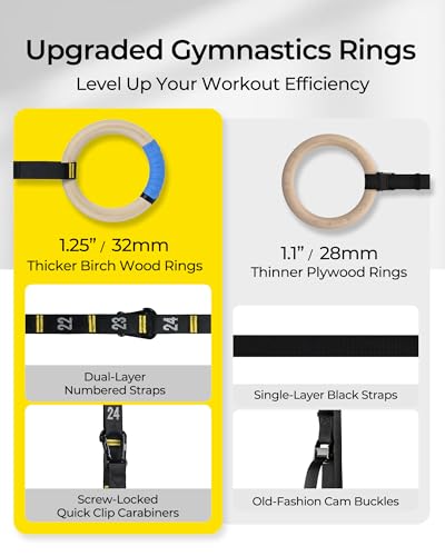 PACEARTH Gymnastics Rings 32mm Wooden Olympic Rings Support 1500lbs Locked Carabiners 9ft Double-Layer Numbered Straps Non-Slip Gym Rings with Foot Straps Door Anchor for Home Gym Full Body Workout - Image 3
