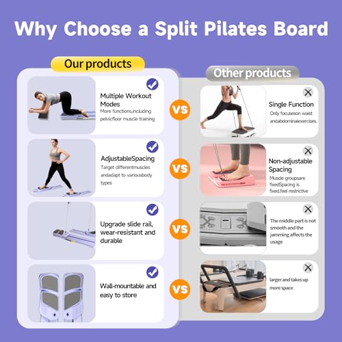 Pilates Reformer Board , Multi-Functional Pilates Equipment Set with Resistance Bands, Ab Trainer, Core Workout, Full Body Toning, at Home Pilates Reformer for Women - Image 3