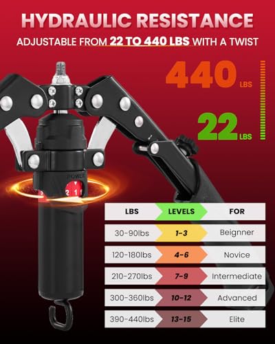 SAKER Twister Arm Trainer, Adjustable Hydraulic Home Gym Equipment for Strength Training, 22-440Lbs Chest Expander with Ab Roller Wheel, Workout Equipment for Men & Women, Arms Chest Core - Image 3