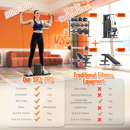 SR3 PRO Smart Home Gym Equipment ,Max 130lbs Resistance Portable Full Body Workout Cable Machine with Ambient Light,at Home Gym | All in One Gym for Travel | Foldable Gym & Home Exercise Equipment - Image 3