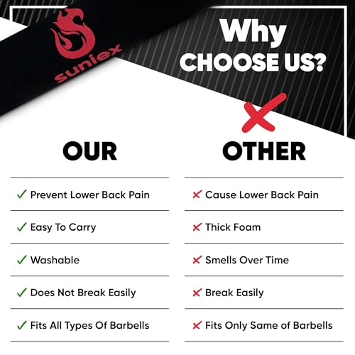 【SUNIEX】 HIGH DURABILITY Squat Pad - Fits ALL Olympic Bars - EASY CARRY – SUPER GRIP Design - Neck & Shoulder Protective Pad - Barbell Pad for Squats, Lunges, Weight lifting, Crossfit - Image 5