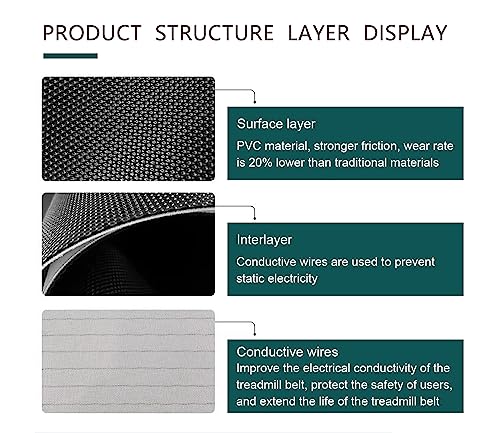 Treadmill (Running Belt) Walking Belt Compatible with NordicTrack Commercial 1750,2450,2950,Part Number 403357,(Applicable Models Please Refer to The List) - Image 5