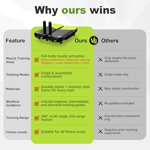 Upgrade Ab Roller Wheel Detachable Abdominal Wheel With 360° for Core Workout, Multi-Directional Abs Roller Board For Full body exercise, Ab Trainer with 8 Wheels - Image 4