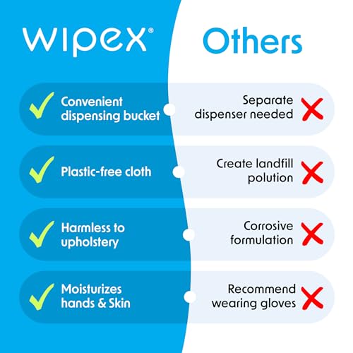 Wipex Max Out Sanitizing Wipes for Fitness Centers - 2000 Wipes Per Roll, Pack of 2, Economy Size Refill Rolls for Dispensers, 5"x8" - Ideal for High Volume Commercial Gyms, Schools & Studios - Image 7